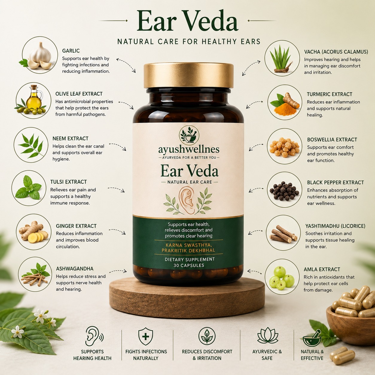 Ear Veda ingredients infographic